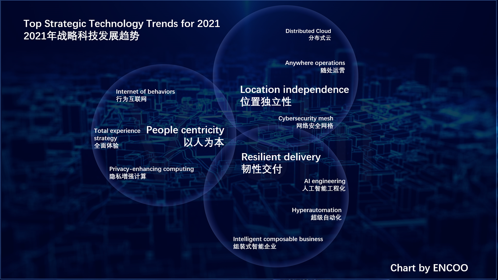 深度思考 | Gartner 2021年企业重要战略技术趋势 x RPA